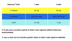 Redoxon Kids Vitamin C + D + Çinko 60 Çiğnenebilir Tablet - (SKT: 02/2026)